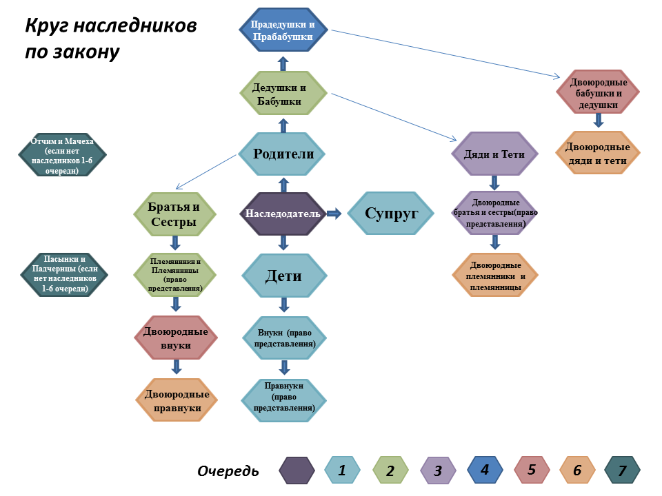 Схема наследования